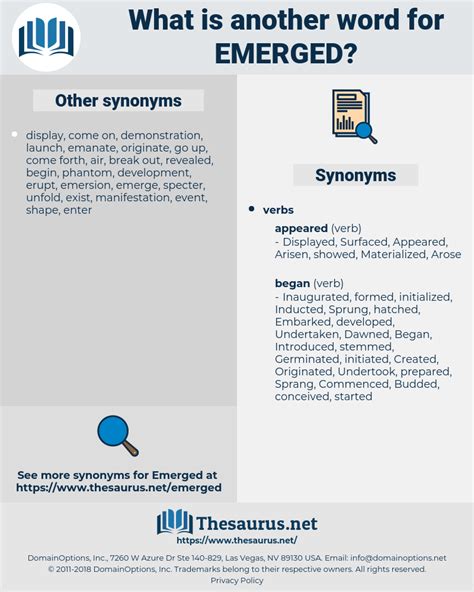 synonym for emerged|EMERGED in Thesaurus: 1000+ Synonyms & Antonyms for。